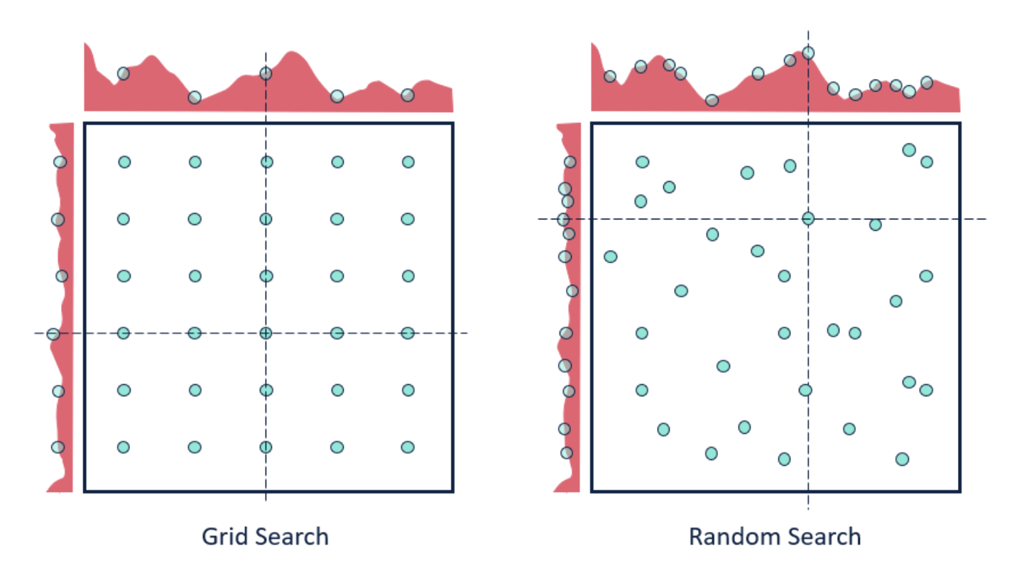 Figure 1: Hyperparameter searches (image source)